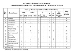 igu meerpur opens admission for PhD in different seats. 